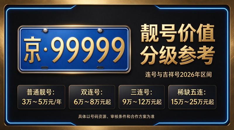 2026京牌指标租赁展示图